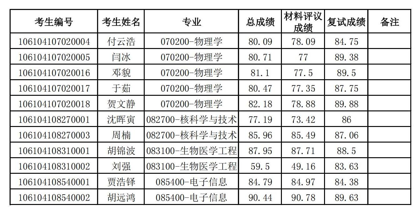 9428cn太阳集团古天乐2024年博士研究生招生拟录取名单公示_00.jpg