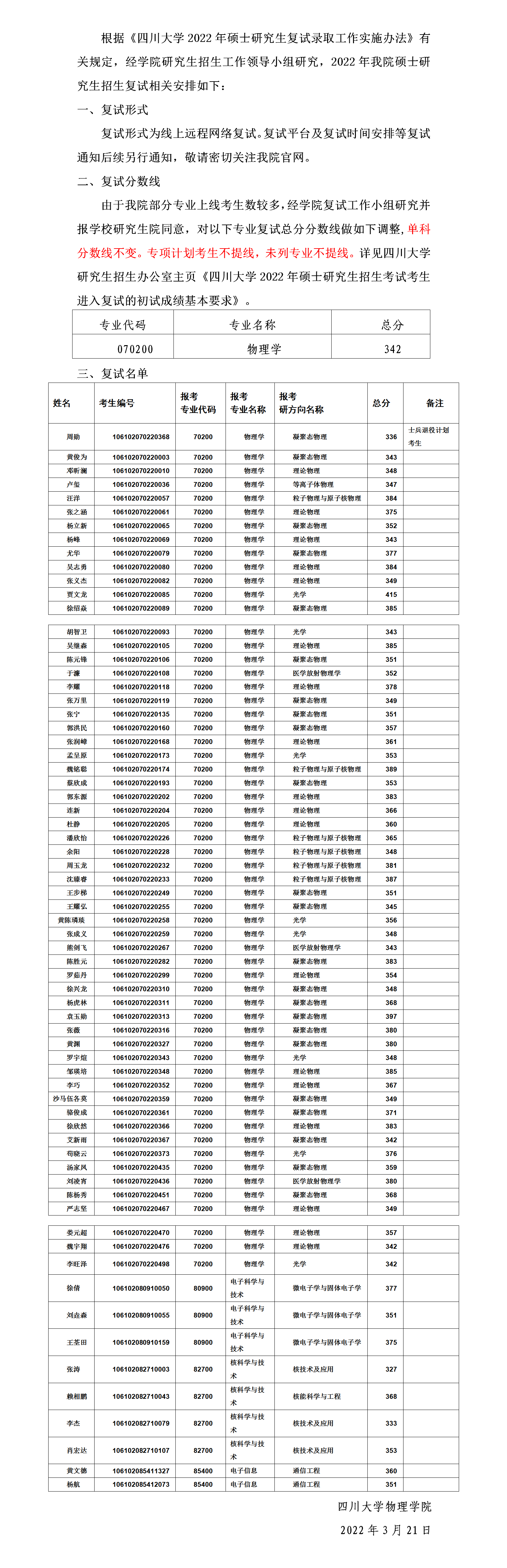 9428cn太阳集团古天乐2022年硕士研究生各专业复试份数线及上线名单_01.png